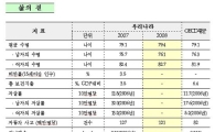 [표]한국인의 삶의 질<OECD 통계연보>