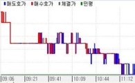 채권약세..2-3년 5개월만 역전