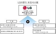 LG, 짝퉁 브랜드와의 전쟁 선포