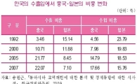 韓日中 FTA 체결시 세계 3대 경제권 부상