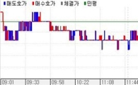 채권불플랫..국고5년중심매수