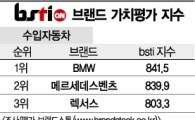 [그래픽뉴스]BMW, 수입자동차 브랜드 1위