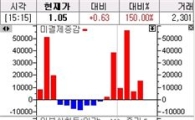 되살아난 풋 변동성..VKOSPI 13.4% 급등