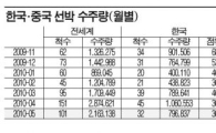 조선강국 한국, 중국에 1위자리 뺏겼다