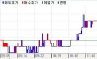 채권베어플랫, 매파적 금통위속 현물선방
