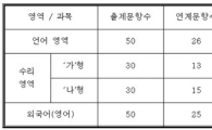 6월 모의평가, EBS교재와의 실제 연계율은?