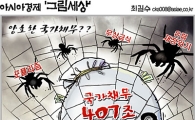 [최길수의 그림세상] 양호한 국가채무??