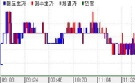 채권 이틀연속 베어플랫..롤오버장