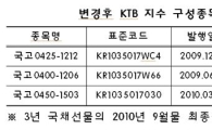 15일부터 KTB지수 구성종목 변경