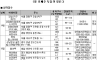 6월 셋째주, 서울·경기지역 6곳, 총 '5452가구' 공급