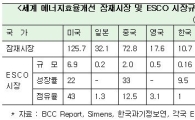 돈없어도 에너지절약으로 돈버는시대 왔다