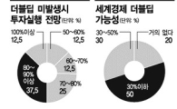 [2o2o코리아]성장 키워드는 '공격경영'