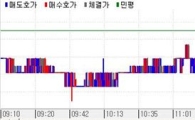 채권베어플랫..롤오버 관심속 외인 롤오버가세