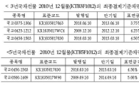 12월만기 3년국채선물 바스켓 9-4· 10-1·10-2 지정 - 거래소