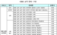 '수능 70% 연계' EBS, 요약강의 서비스 개시