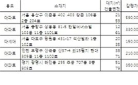 [알짜경매] 광명 하안동 주공 79㎡ 최저가 2.2억원