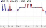 채권 혼조속 소폭 플랫..박스권등락장