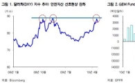 韓 증시에 외국인 돌아온 이유는 ?..'환차익·안정성'