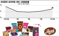 맛은 기본 건강은 덤…과자도 웰빙