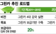 [단독] 한국, 2030년 '그린카' 글로벌 빅3