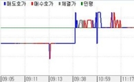 채권강보합..지루한 횡보장