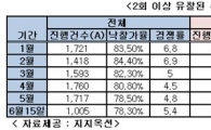 요즘 아파트 경매시장은? '경쟁률↑ 낙찰가↓'