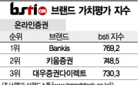 [그래픽뉴스]Bankis, 온라인증권 브랜드 1위