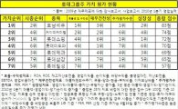 [다시보자 한국대표株]롯데그룹, 全 계열사 낮은 부채비율 재무건전성 탁월
