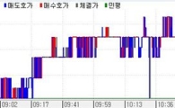 채권약보합..특색없는 지루한 횡보장