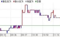 채권커브플랫..외인매도 vs 은행매수
