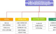 서울시, '석면관리정보시스템' 구축