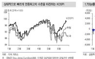 [증시전망]간과할 수 없는 美 약세