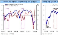 KB證 "코스피 1500 후퇴하면 금융주 사라"