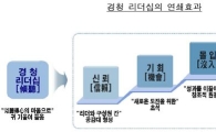 "경청의 리더십이 창의적 신사업 만든다" <삼성硏>