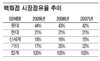 백화점 2위 '불꽃경쟁' 현대-신세계 점입가경