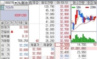 [특징주]기아차, 매수 주문 5억주..헉