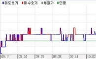 채권베어플랫..20년물만 강세