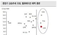 [오늘의전략]'외인성향+실적개선주' 주목..추세전환 'NO'