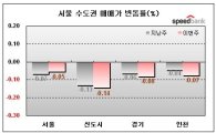 서울, 잠실주공5단지 영향.. 재건축 '18주'만에 반등
