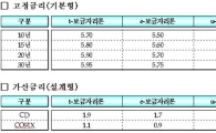 주택금융公, 이달부터 '보금자리론 금리 공시'