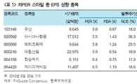 7월 주식 포트폴리오는.. 풍산, 메리츠화재 등 저PER 주식