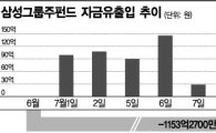 펀드투자자 '삼성그룹주' 러브콜 
