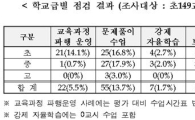 서울지역 초중고교 22% 일제고사 대비 파행 운영