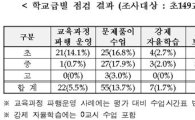 서울지역 초중고교 22% 일제고사 대비 파행 운영