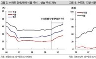 '조기' 금리인상은 부동산 규제정책 '완화' 시그널