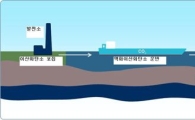 현대重, 세계 최초 CO2 운반선 개발 추진