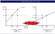 [탄소시장의 비밀]⑥ 탄소배출권거래와 한계저감비용