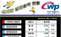 서부발전, 갤럭시S로 모바일오피스시대