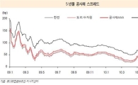 성남시 모라토리엄..LH 공사채 스플확대될듯