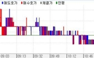 채권강보합..변동성없이 횡보